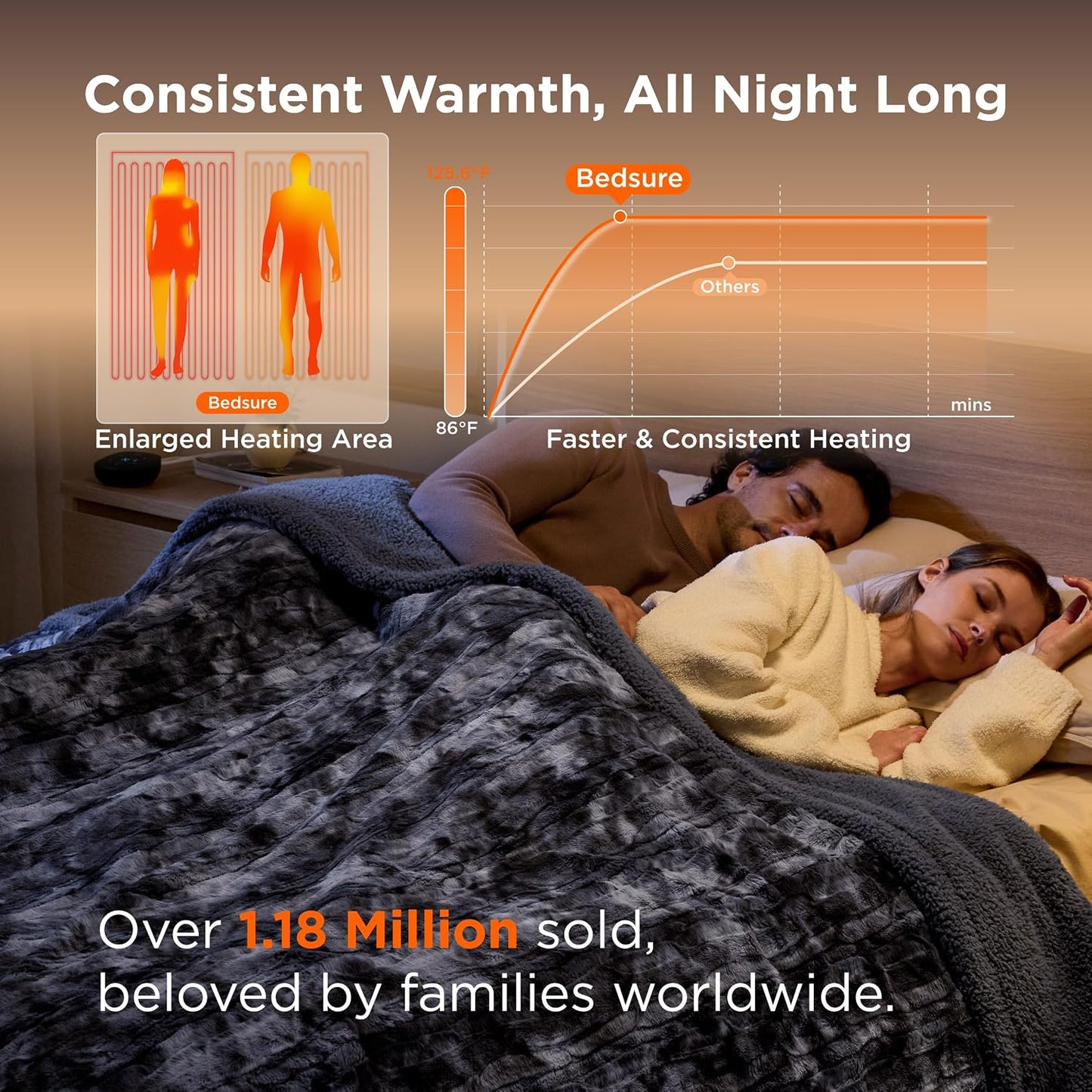 Bedsure Heated Blanket Throw Blanket with Preheat Function - Fast Heating Electric Blanket, Soft Flannel Throw with 6 Time Settings(Up to 10H), 6 Heating Settings, Gifts for Grandma (50"x60", Cream)