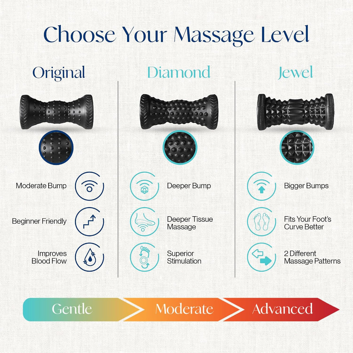 Tumaz Foot Roller for Deep Tissue Massage & Reflexology